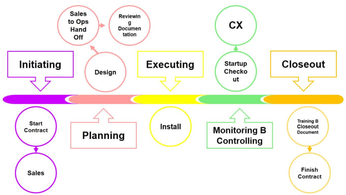 Gig Preview - Convert diagrams into editable powerpoint, document etc