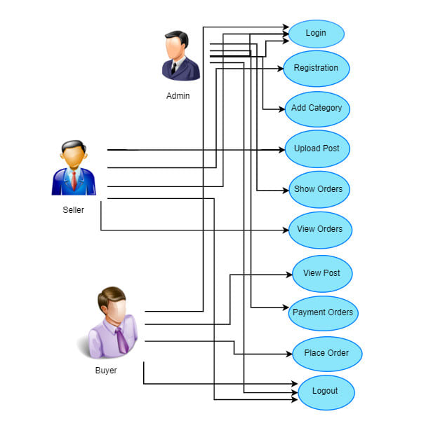 Gig Preview - Create high quality professional uml diagram