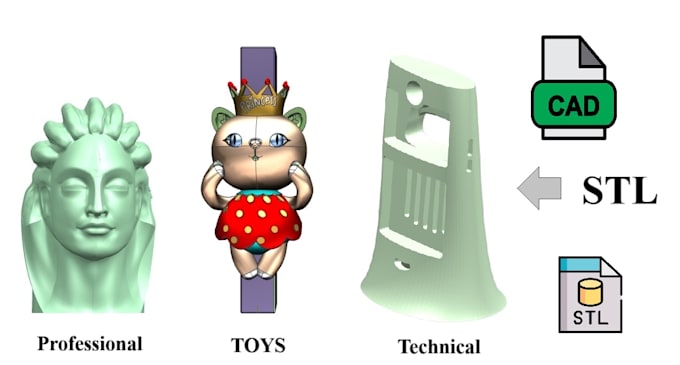 Gig Preview - Convert stl to obj ,step,xt,iges nx part file product design