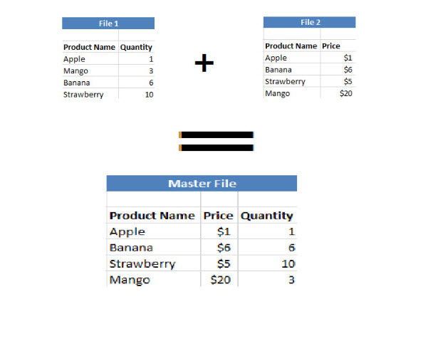 Gig Preview - Merge, combine excel sheets using vlookup