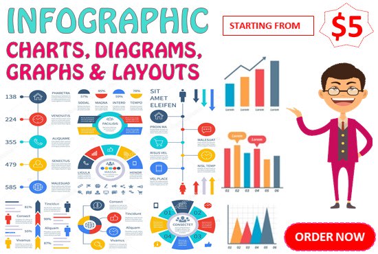 Gig Preview - Design infographic charts, graphs tables and diagrams