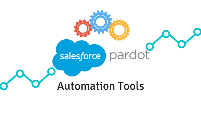 Gig Preview - Integrate pardot and salesforce