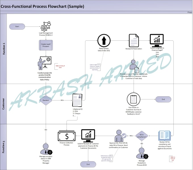 Gig Preview - Create or recreate all type of diagrams in visio