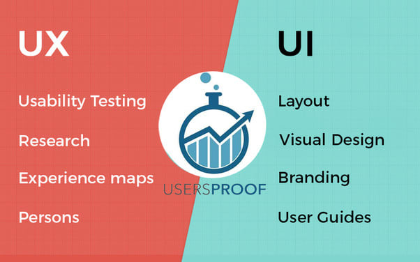 Gig Preview - Test QA manual or automatic your apps or website to improve them