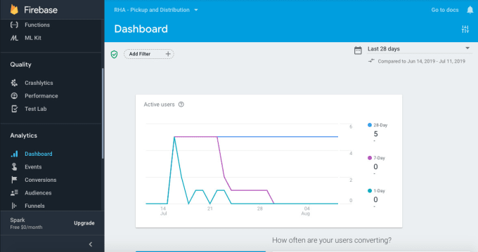 Gig Preview - Integrate firebase crashlytics to IOS android apps