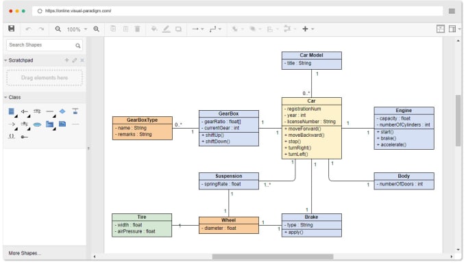 Gig Preview - Design usecase, class, activity or any uml diagram for you