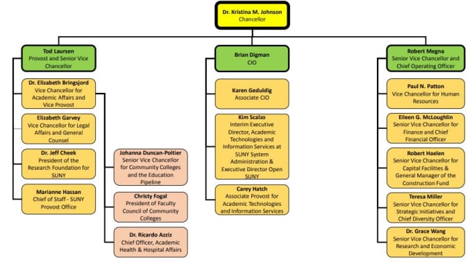 Gig Preview - Do org charts in visio and powerpoint