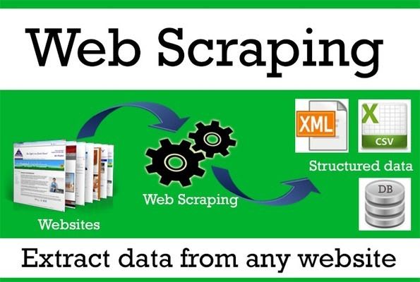 Gig Preview - Scrape data, do data scraping and data mining from websites