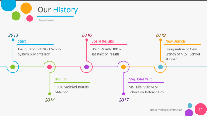 Gig Preview - Design professional pitch deck presentation