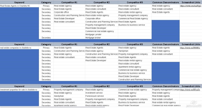 Gig Preview - Do category research for your local google my business