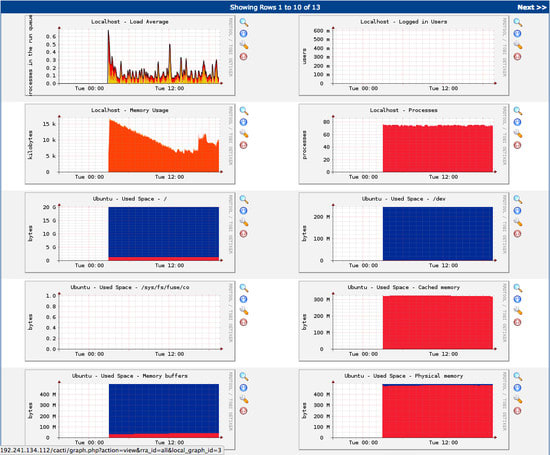 Gig Preview - Configure troubleshoot and fix cacti monitoring tool