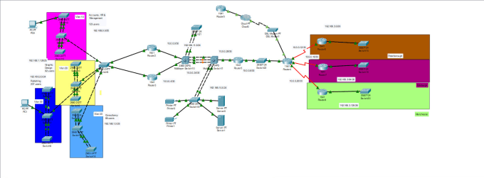 Gig Preview - Redesign your network and give suggestions