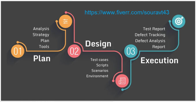 Gig Preview - Do performance testing using apache jmeter and locust