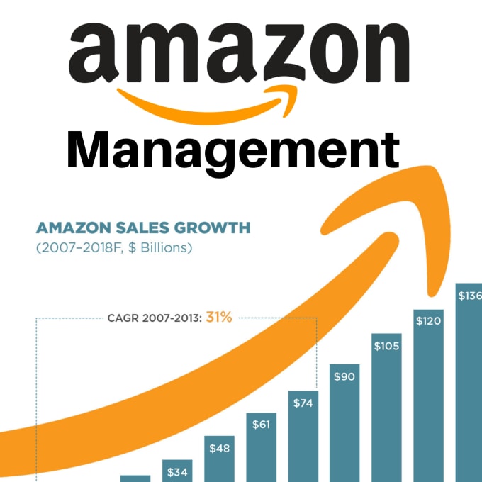 Bestseller - optimize and manage amazon seller central account