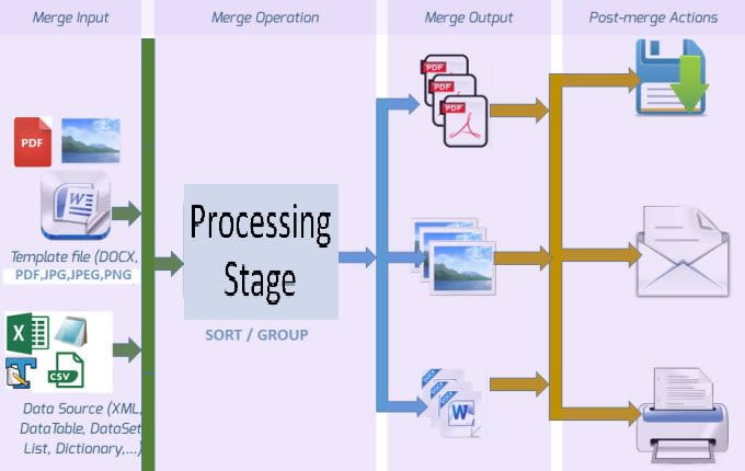 Gig Preview - Create printable pdf files from excel CSV txt with data processing