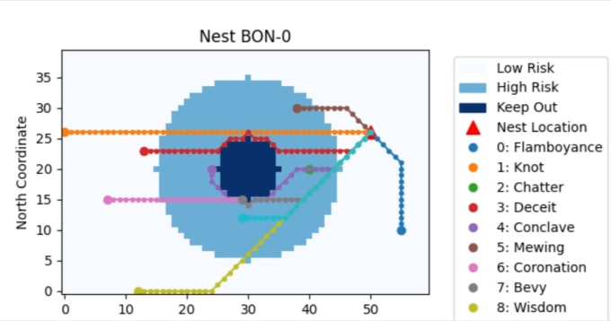 Gig Preview - Do data analytics and projects in python