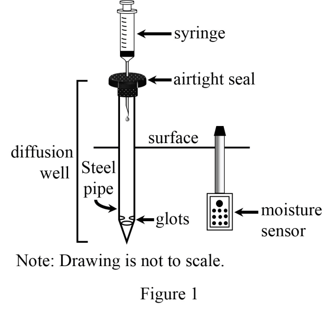 Gig Preview - Draw scientific experiments and illustrations