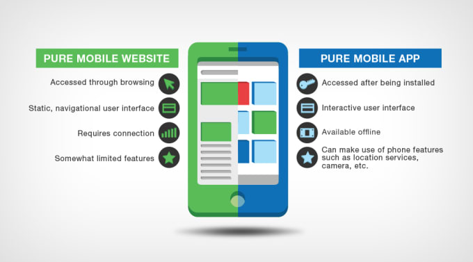 Gig Preview - Convert your website into android and ios mobile app