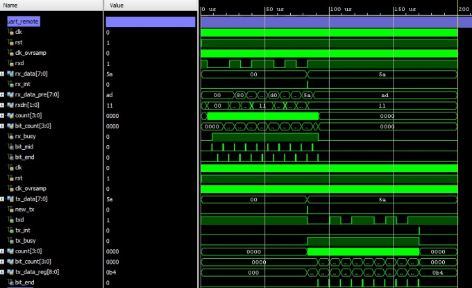 Gig Preview - Do verilog programs,verilog vhdl project,velog assignment