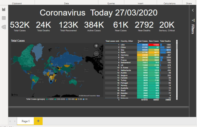 Gig Preview - Do power bi interactive analytical report