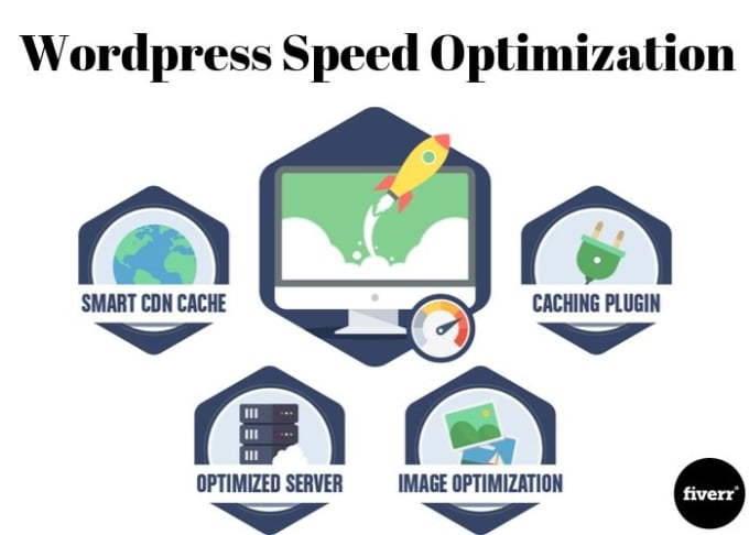 Gig Preview - Speed up and optimize your wordpress website