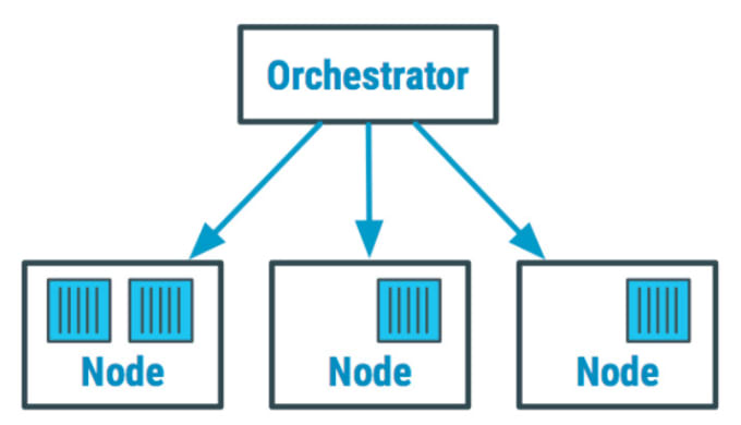 Gig Preview - Setup multiple orchestration platforms