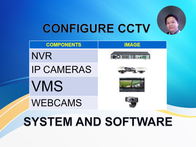 Gig Preview - Configure your cctv cameras online