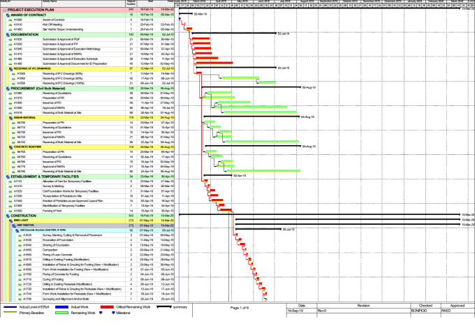 Gig Preview - Create gantt chart schedule on primavera