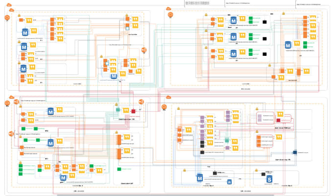 Gig Preview - Resolve all AWS related bug fixes and problems