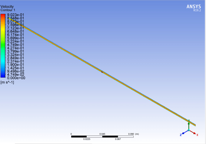 Gig Preview - Do cfd simulation expertly on solidworks or ansys fluent