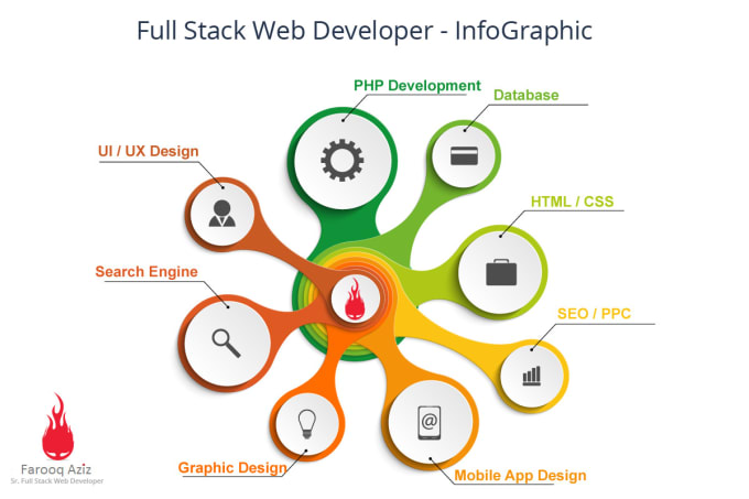 Gig Preview - Fix and develop any laravel, codeigniter, wordpress website