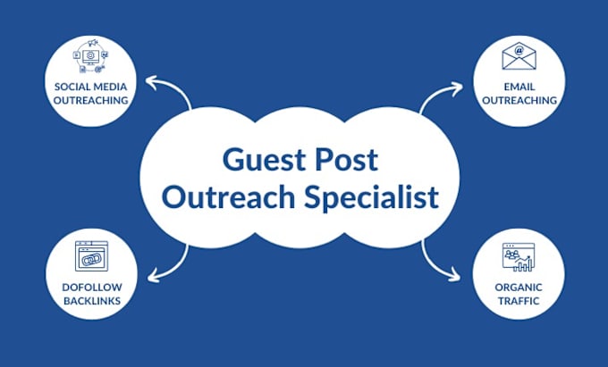 Gig Preview - Be your guest post outreaching specialist