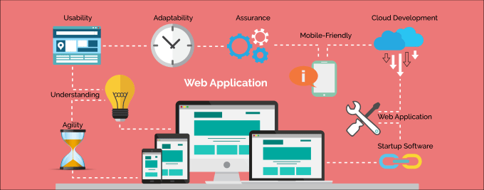 Gig Preview - Develop web applications in core php