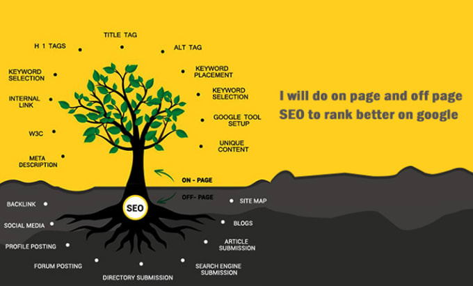 Gig Preview - Do on page and off page SEO to rank better on google