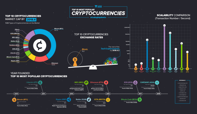 Gig Preview - Create custom shortcode, widget or plugin for cryptocurrency