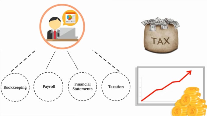 Gig Preview - Tax accountant or bookkeeping promo video