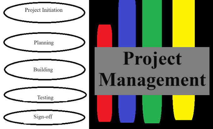 Gig Preview - Be your project manager