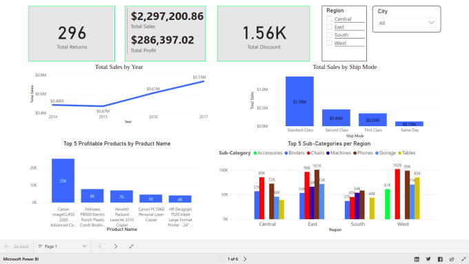 Gig Preview - Do data analysis and data visualization