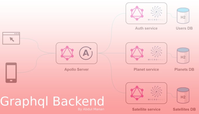 Gig Preview - Develop backend for web apps using flask, python, rest api, graphql