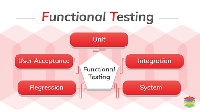 Gig Preview - Test your website or apps, functionality, usability and more