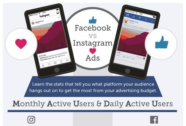 Gig Preview - Create and optimize facebook and instagram ads campaigns