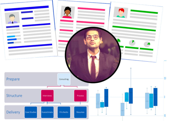 Gig Preview - Help with structuring presentations and speeches