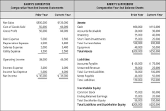 Gig Preview - Do profit  loss account balance sheet and cash flow statement