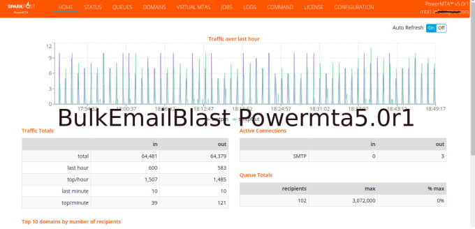 Gig Preview - Install powermta 5r1 and mailwizz