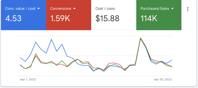 Gig Preview - Setup a google display campaign