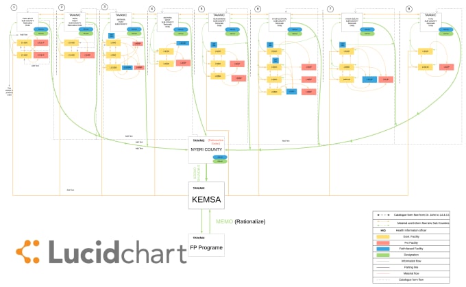 Gig Preview - Create a professional diagram using visio or lucidchart