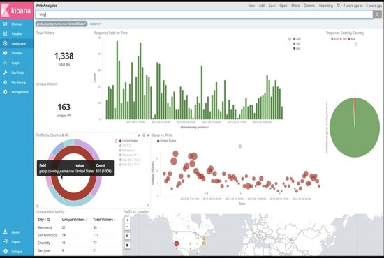 Gig Preview - Do elasticsearch logstash and kibana