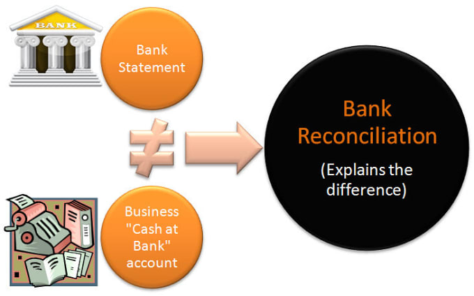 Gig Preview - Do bank reconciliation through quickbooks