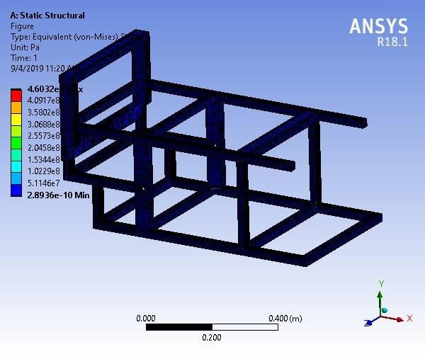 Gig Preview - Support you to perform cfd and fea simulations