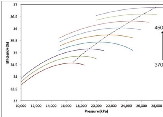 Gig Preview - Do performance testing on jmeter